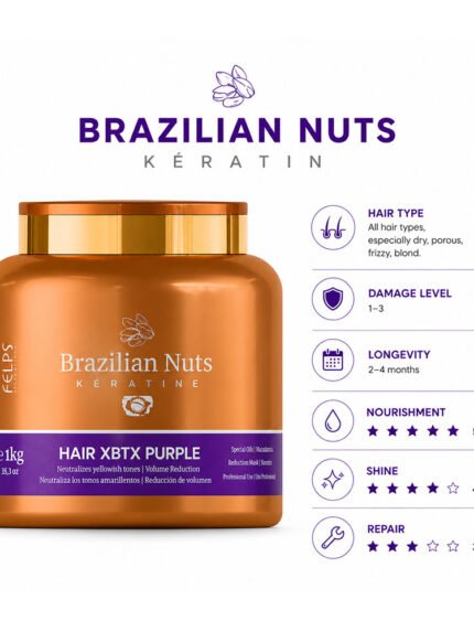 Brazilian Nuts XBTX Purple results on blonde hair