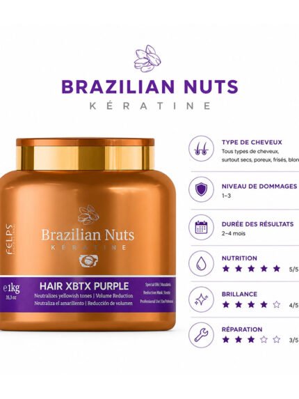 Brazilian Nuts XBTX Purple results on blonde hair