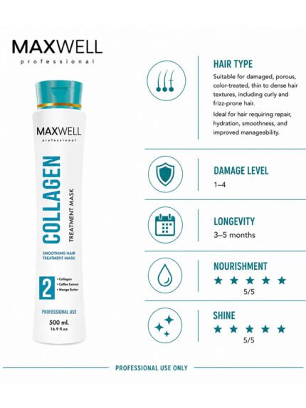 Salon keratin smoothing treatment for fine, wavy, mature and grey hair