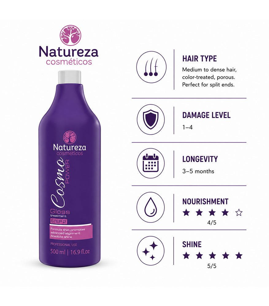 Salon keratin smoothing treatment bottle for colour-treated, porous hair, 500ml
