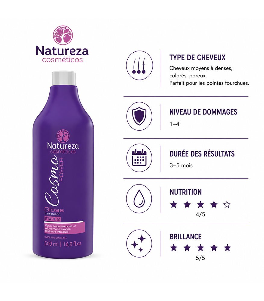 Bouteille de traitement lissant à la kératine pour cheveux poreux et colorés, 500 ml
